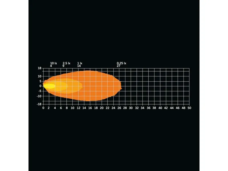 Strands Unity Scene Light - Multifunktionsbelysning 880lm 10-32V med Backljus och Varningsljus - Bild 7